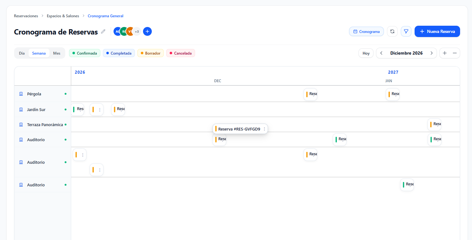 Cronograma y Timeline interactivo de reservas TreffHub